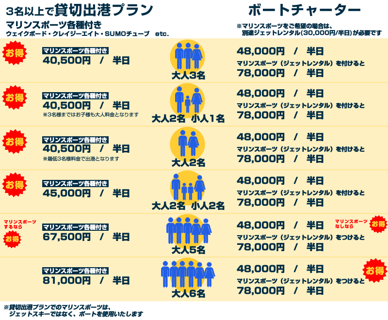 貸切出港とチャーターの料金比較