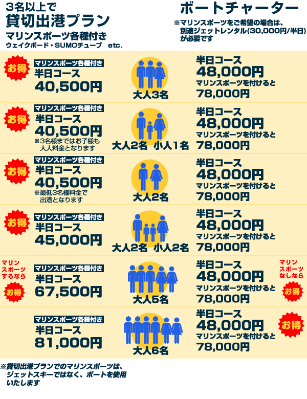貸切出港とチャーターの料金比較